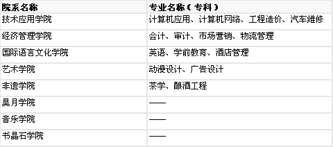 北京科技职业学院综合介绍 专业设置、排名、就业及收费标准分析