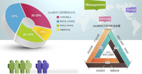 大学生选择IT行业提升技能也是一种出路 聚焦计算机网络工程的设计与维修