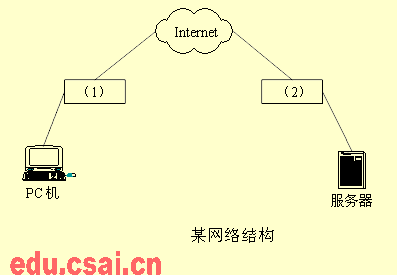 2004年11月网络工程师考试 网络设计与管理试题解析与思考