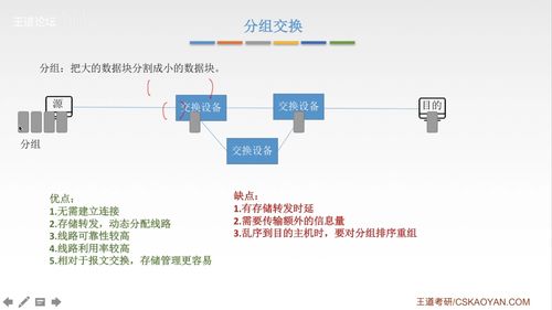 计算机网络工程的设计与维修 构建与维护数字世界的桥梁