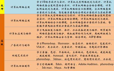 信息工程系 计算机网络工程的设计与维修精要